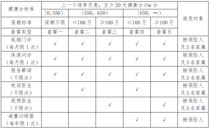 健康关爱专属增值服务