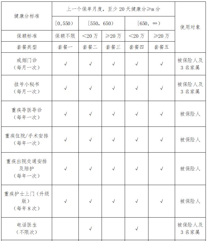 健康关爱专属增值服务