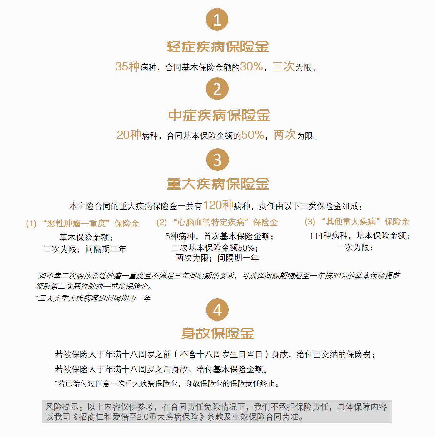 产品利益