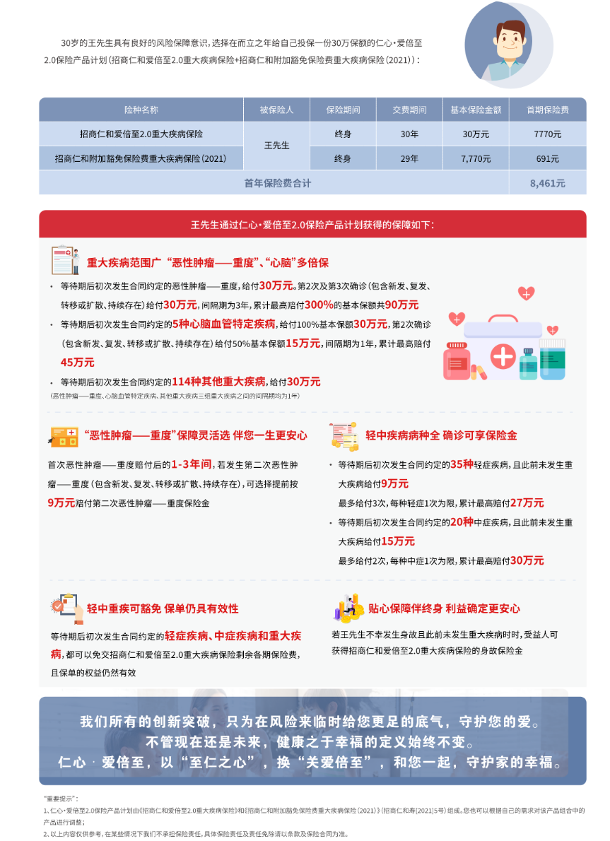 投保案例